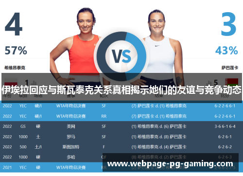 伊埃拉回应与斯瓦泰克关系真相揭示她们的友谊与竞争动态