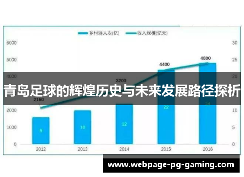 青岛足球的辉煌历史与未来发展路径探析