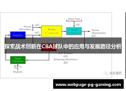 探索战术创新在CBA球队中的应用与发展路径分析