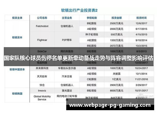 国家队核心球员伤停名单更新牵动备战走势与阵容调整影响评估