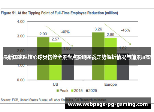 最新国家队核心球员伤停全景盘点影响备战走势解析情况与前景展望 最新国家队核心球员伤停全景盘点影响备战走势解析情况与前景展望