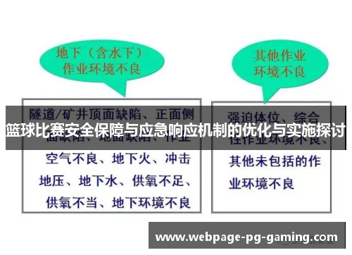 篮球比赛安全保障与应急响应机制的优化与实施探讨