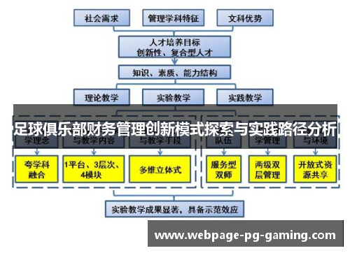 足球俱乐部财务管理创新模式探索与实践路径分析